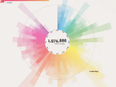 "Kodachrome" - Dynamic Health Data Visualization analytics chart data graph texture visualization