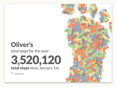 "One Small Step" - Dynamic Health Data Visualization analytics data visualization