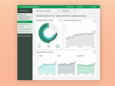 Performance Data Dashboard analytics charts dashboard data diagnostic information design monochromatic product design ui ux