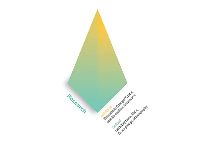 Motivate Design Product Illustration gradient illustration pyramid research