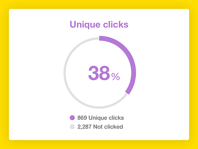 Postmark Link Tracking chart donut postmark stats