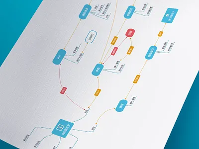 Project User Flow bitmap chinese flow flowchart information user ux wireframe