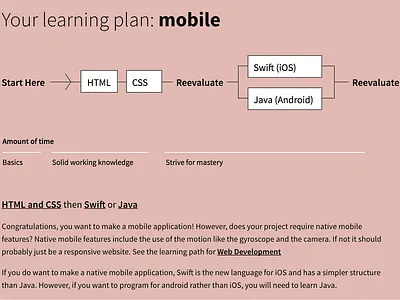 Code learning plan visualization data visualization data viz flowchart info viz