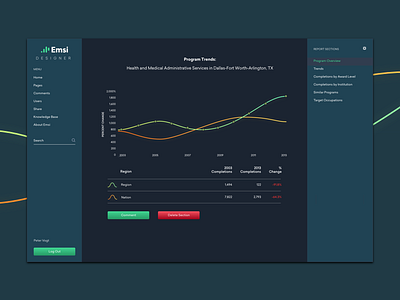 Program Trends chart collaboration dark dark mode data data viz graph ui ux