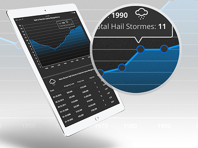 Blue Graph cahrt data graph icons infographics ipad uidesign ux