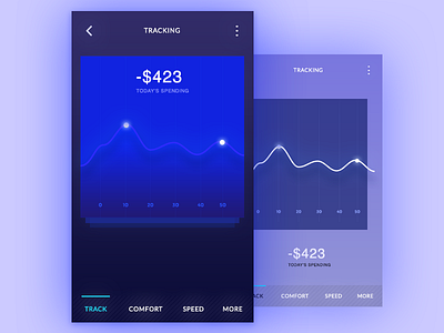 Car Control automotive car control design ios iphone mobile tesla ui ux