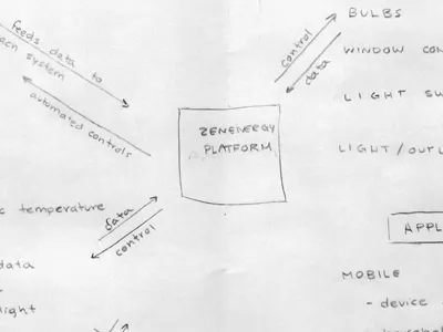 UX Workshop Process paper pencil process start up ux workshop