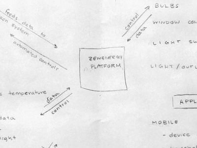 UX Workshop Process paper pencil process start up ux workshop