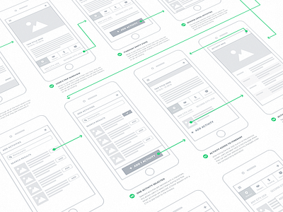 Wireframes itinerary process travel user flow ux wireframe wireframes