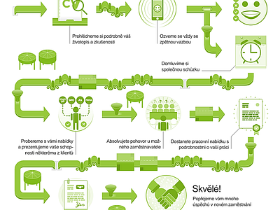 Talentica Hiring Line factory flow green hiring illustration line people process sketch symbols workflow