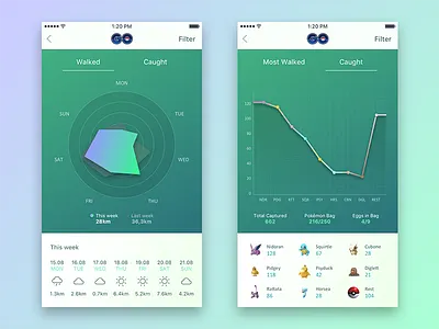 Weekly Challenge 8 - Graph chart color data date gradient graph pikachu poke pokemon weather