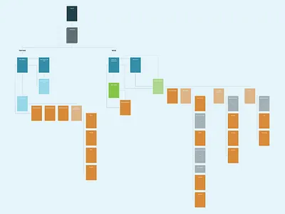 Information Architecture ia information architecture planning user flow ux