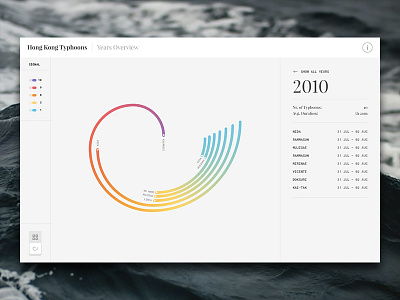 Hong Kong Typhoons Data Visualization d3js data data visualization dataviz history hong kong illustration photoshop statistics storm typhoon weather