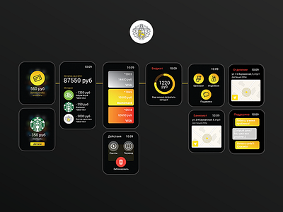 Tinkoff Bank - Apple Watch App app apple apple watch bank ios tinkoff ui ux watch watchos wear wearable