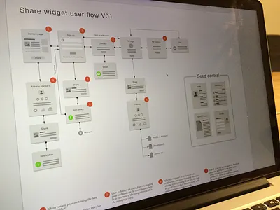 User flow V1 userflow ux wireframes
