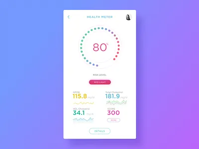 Health Meter App app dashboard design health sketchapp meter ui ux