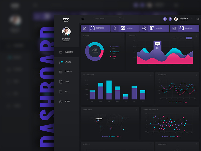 Example of UX/UI Product Design   Monthly Retainer