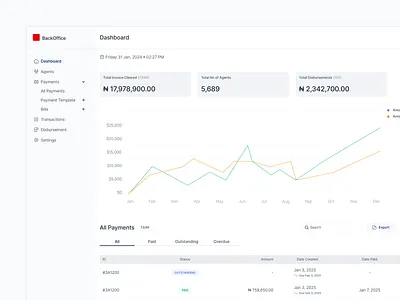 Payment Management Dashboard dashboard invoice invoice management minimal dashboard payment payment collection payment dashboard ui uiux