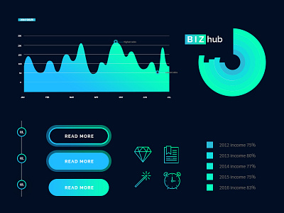 Defining Guides for a New WordPress Theme blue buttons creative gradient green progress bars theme ui wordpress