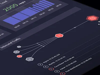 Container Detail View Concept containers data visualization docker networking route analysis