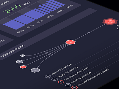 Container Detail View Concept containers data visualization docker networking route analysis