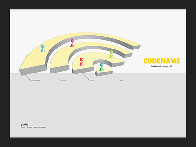 Rethinking the stakeholder map design experience design graphility service design stakeholder map