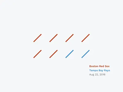 Red Sox Scores: August 22, 2016 baseball data data visualisation data viz infographic minimal snake sports