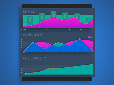 Daily UI #018 Analytic Chart 18 analytic analytic chart chart color daily dailyui data design ui