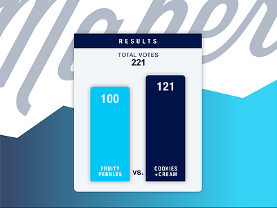 Donut Poll Results donuts knoxville makers poll results vote