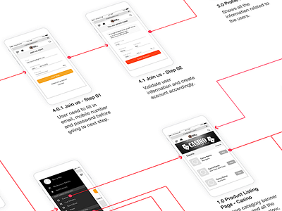 Userflow of a mobile website mobile site mockup user flow wireframes