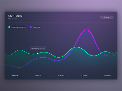 Analytics Chart analytics chart app daily dailyui dashboard day018 graph icon interface stats ui ux