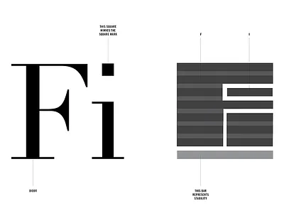 TBT: Fi Condoms logo branding condom fi fidelity logo