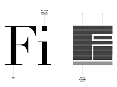 TBT: Fi Condoms logo branding condom fi fidelity logo