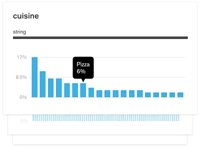 Compass Schema Visualization compass mongodb schema