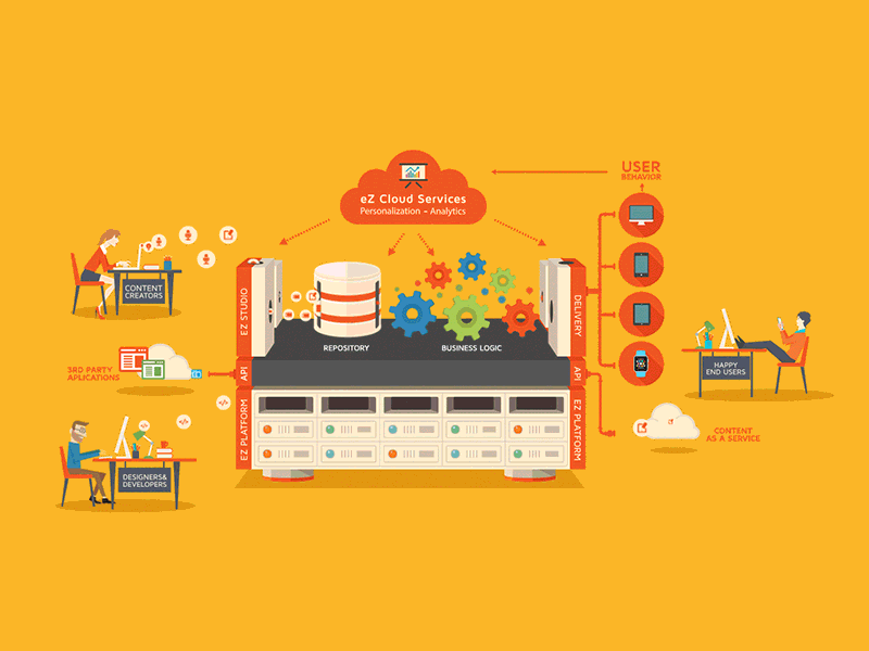 Diagram Animation animation cms desk diagram icons illustration machine motion graphic office