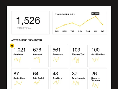 Admin Study admin chart graph leaderboard numbers stat total