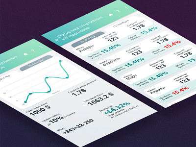 Betteam interface - charts android app application design interface ios iphone material mobile sport ui web