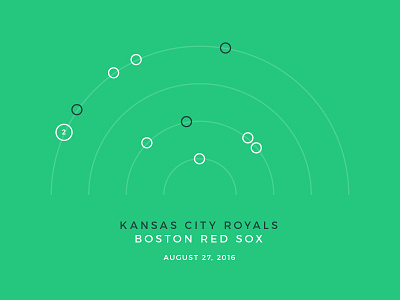 Red Sox Scores: August 27, 2016 baseball chart data data visualization data viz graph infographic minimal minimalism sports