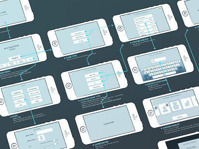 Blockbusters Mobile App - Wireframes app gameshow iphone mobile ux wireframes