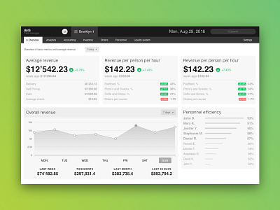 doIS Wireframes dashboard graph numbers statistics stats ui