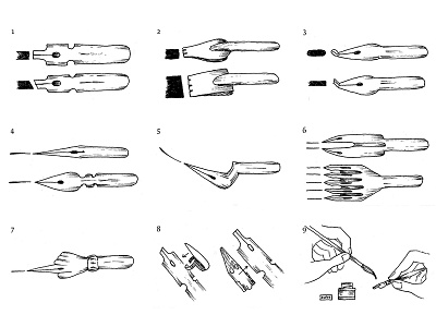 How to: nib pen ancient black and white calligraphy guide how to illustration ink nib steps tool tutorial writing