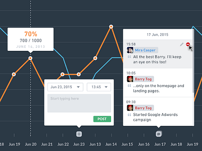 VWO - Graph Labels & Annotations ab annotation graph optimize optimizer report saas statistics testing visual vwo website