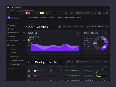 Sphere UI: Crypto (UI KIT) chain rank charts clean ui crypto crypto 2025 crypto assets dark charts dark mode dark ui dashboard defi minimalism overview staiking trendy 2025 ui ui crypto ui kit uidesign uikit