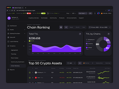 Sphere UI: Crypto (UI KIT) chain rank charts clean ui crypto crypto 2025 crypto assets dark charts dark mode dark ui dashboard defi minimalism overview staiking trendy 2025 ui ui crypto ui kit uidesign uikit