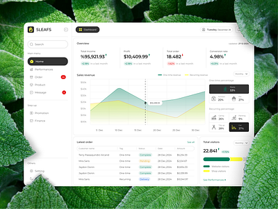 SLEAFS - Plant shop dashboard CRM design admin panel aesthetic branding crm dashboard dashboard design ecommerce graph graphic design illustration management modern nature saas statistic ui uiux user interface uxui