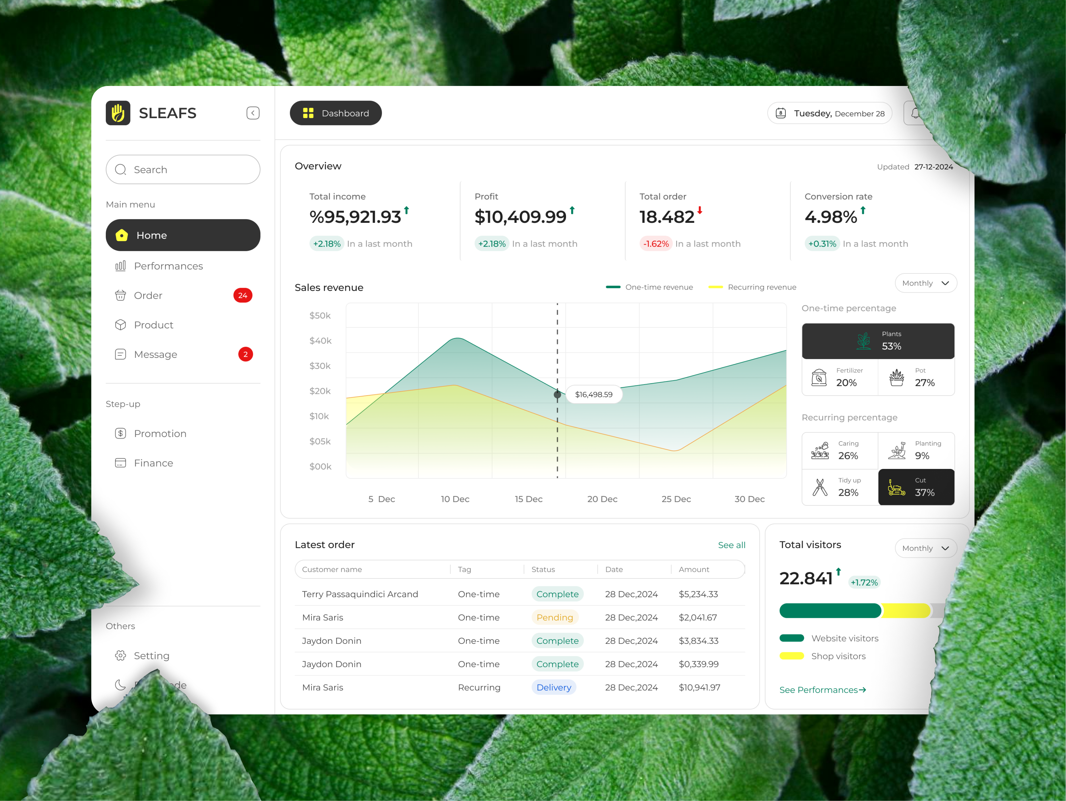 Example of High Quality Saas And Dashboard Design
