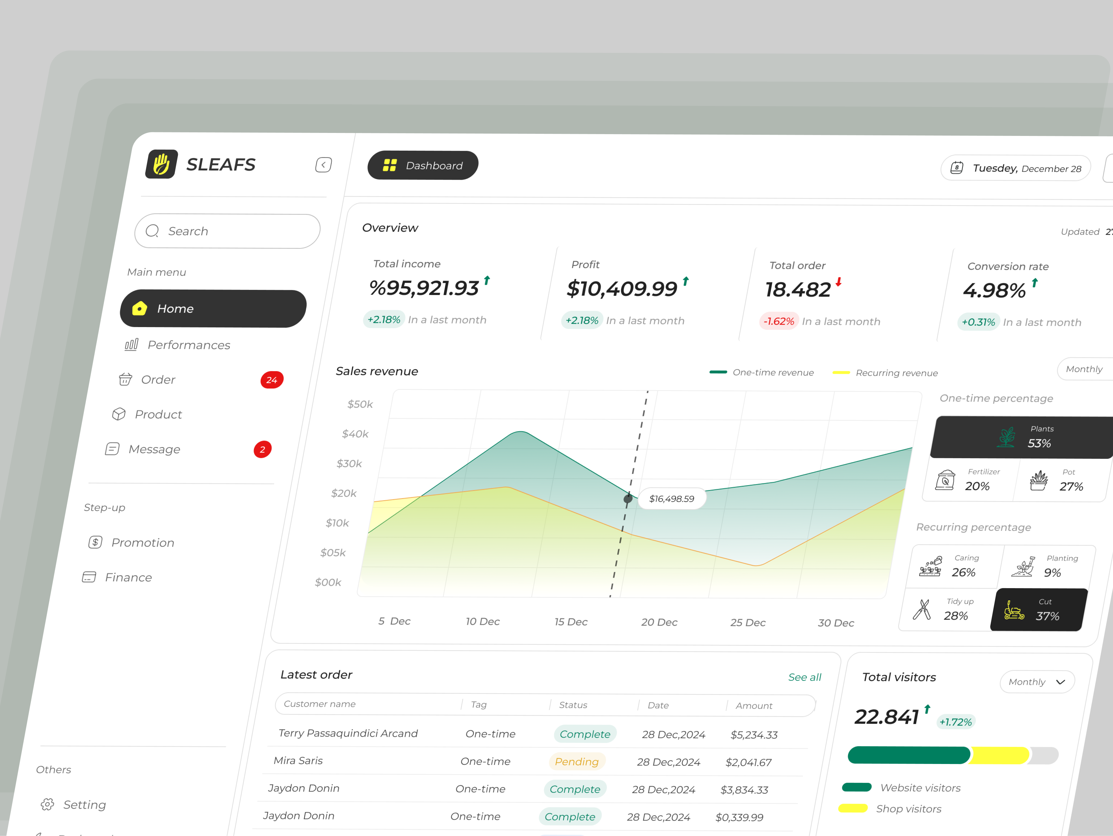 Example of High Quality Saas And Dashboard Design