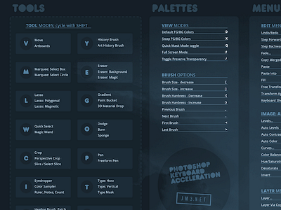 Photoshop Key Command Cheat-Sheet - draft poster cheatsheet keyboard photoshop reference