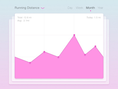 Analytics Chart analytics chart dailyui jayrdesigns