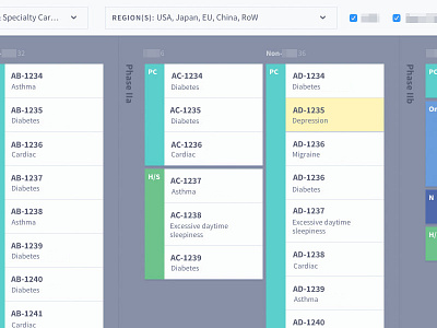 Icicle chart project management web app